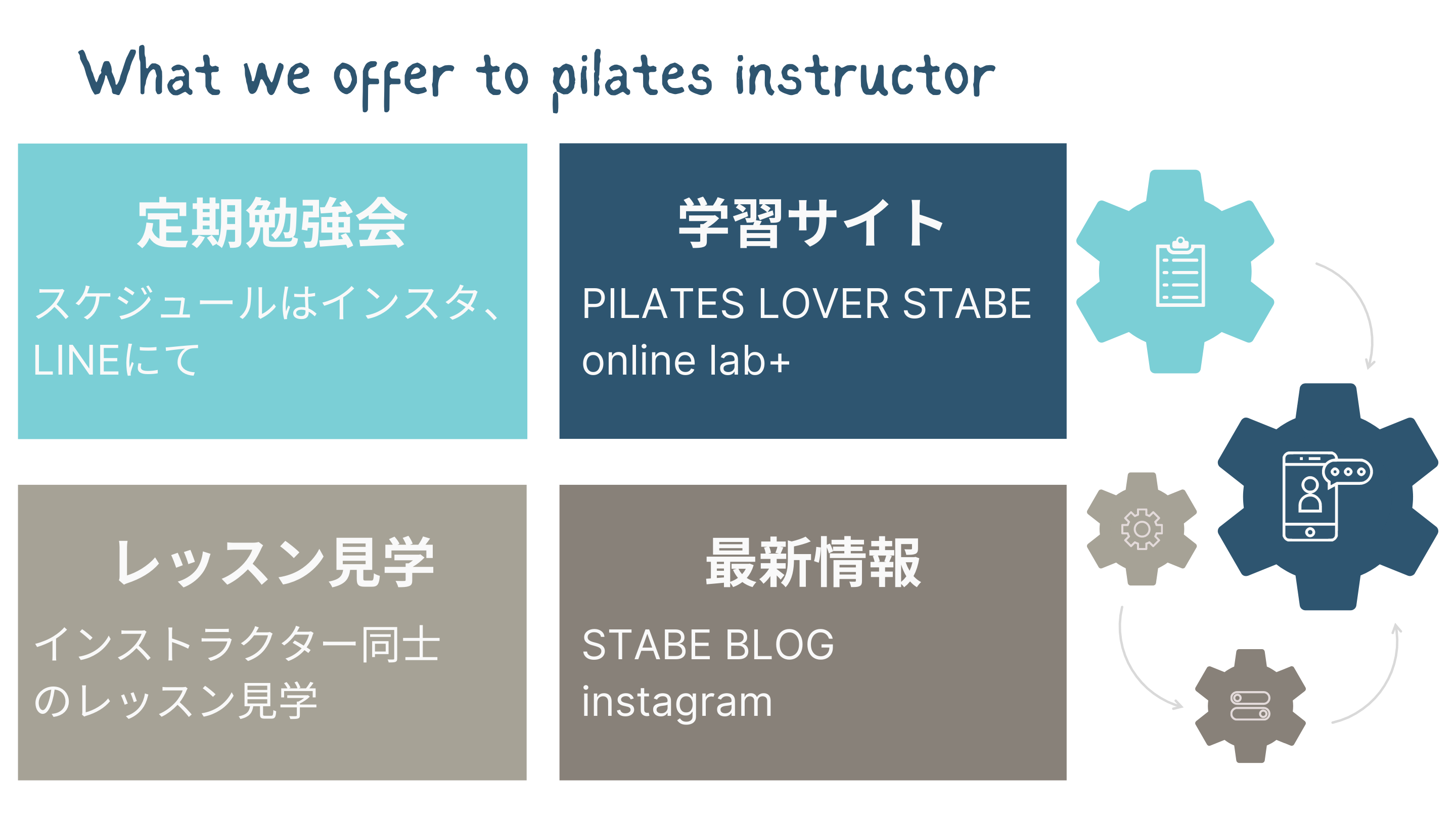 what stabe offer to pilates instructor